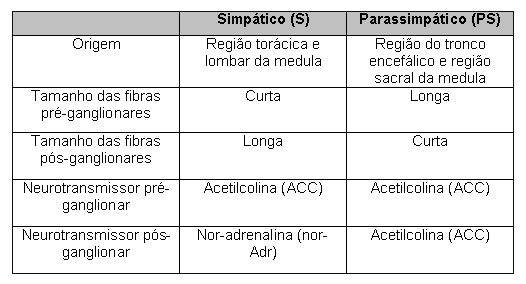 Livro anatomia e fisiologia